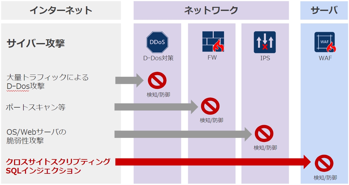 CMS BlueMonkeyのセキュリティ