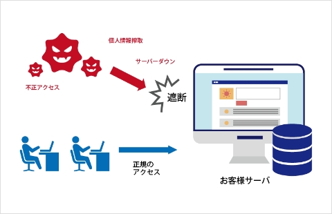 セキュリティと操作性に優れたCMSを提供